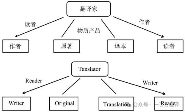 【9.30國際翻譯日】一百分翻譯與業(yè)界內(nèi)外同仁，共慶國際翻譯日